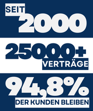 o2 Business: Unlimited Max mit Smartphone o2 Business: Unlimited Max mit Smartphone